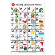 Blends Consonants are Fun Poster